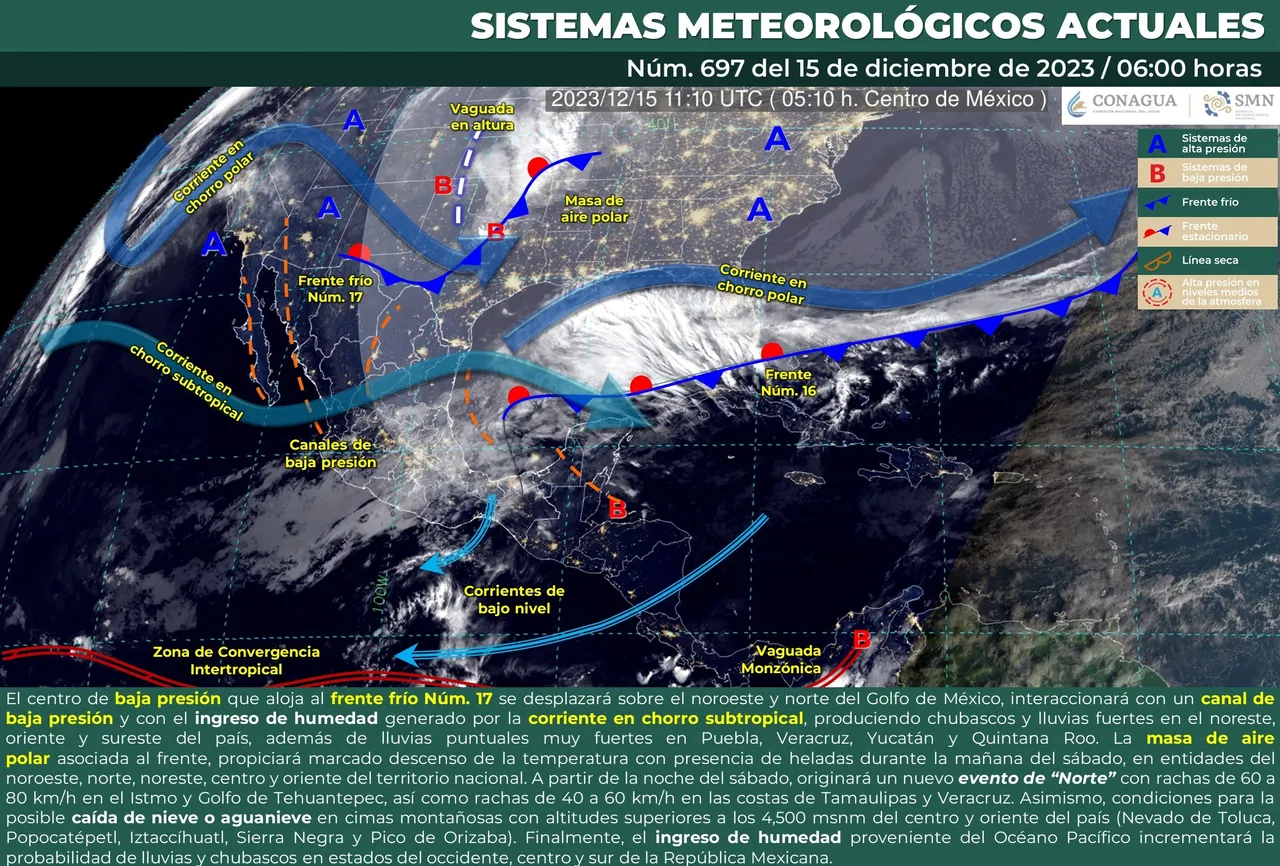 clima