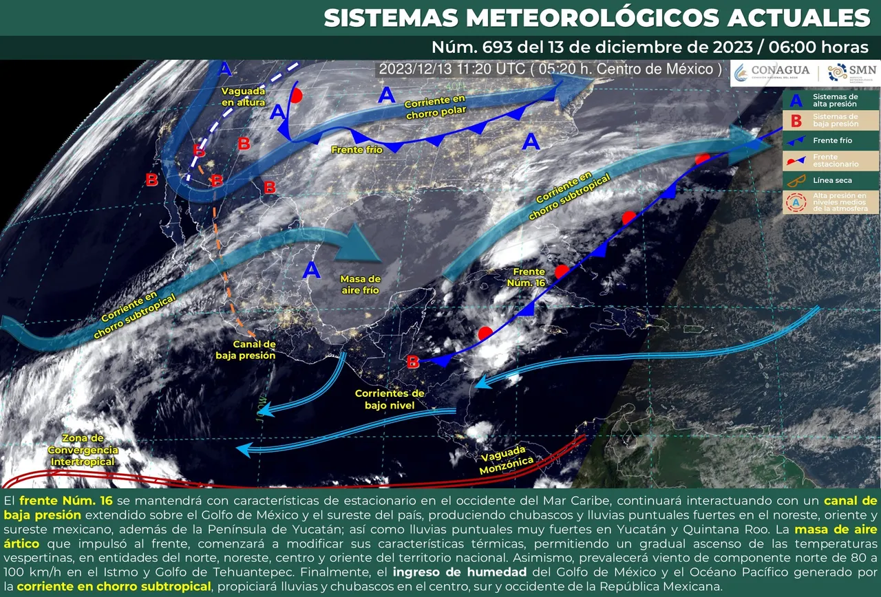 clima
