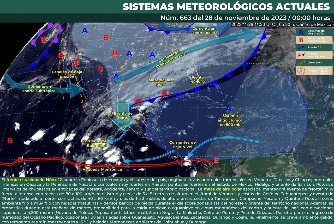clima