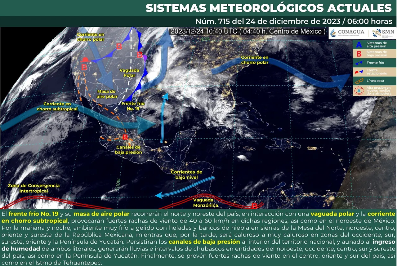 clima