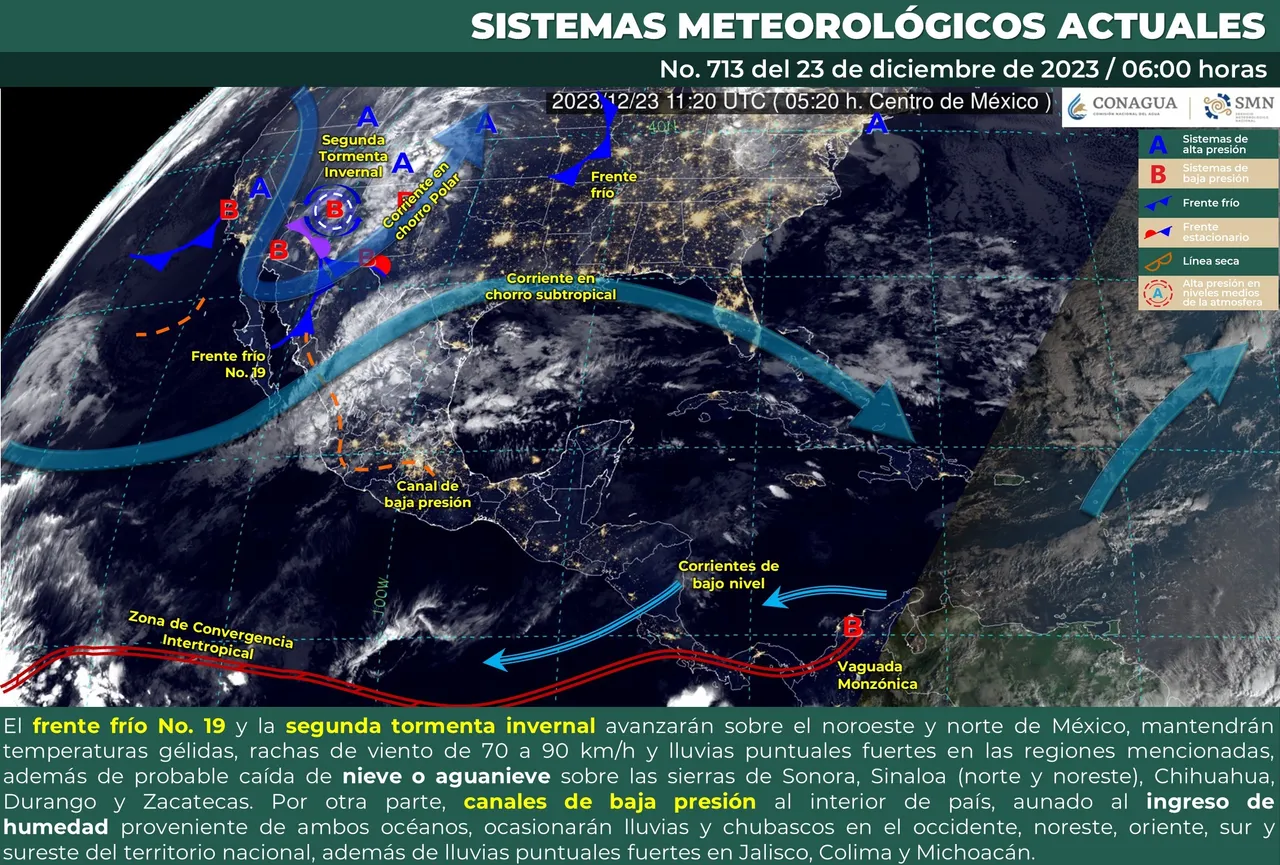 clima