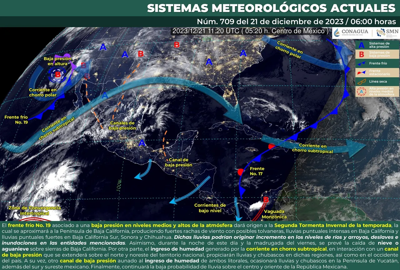 clima