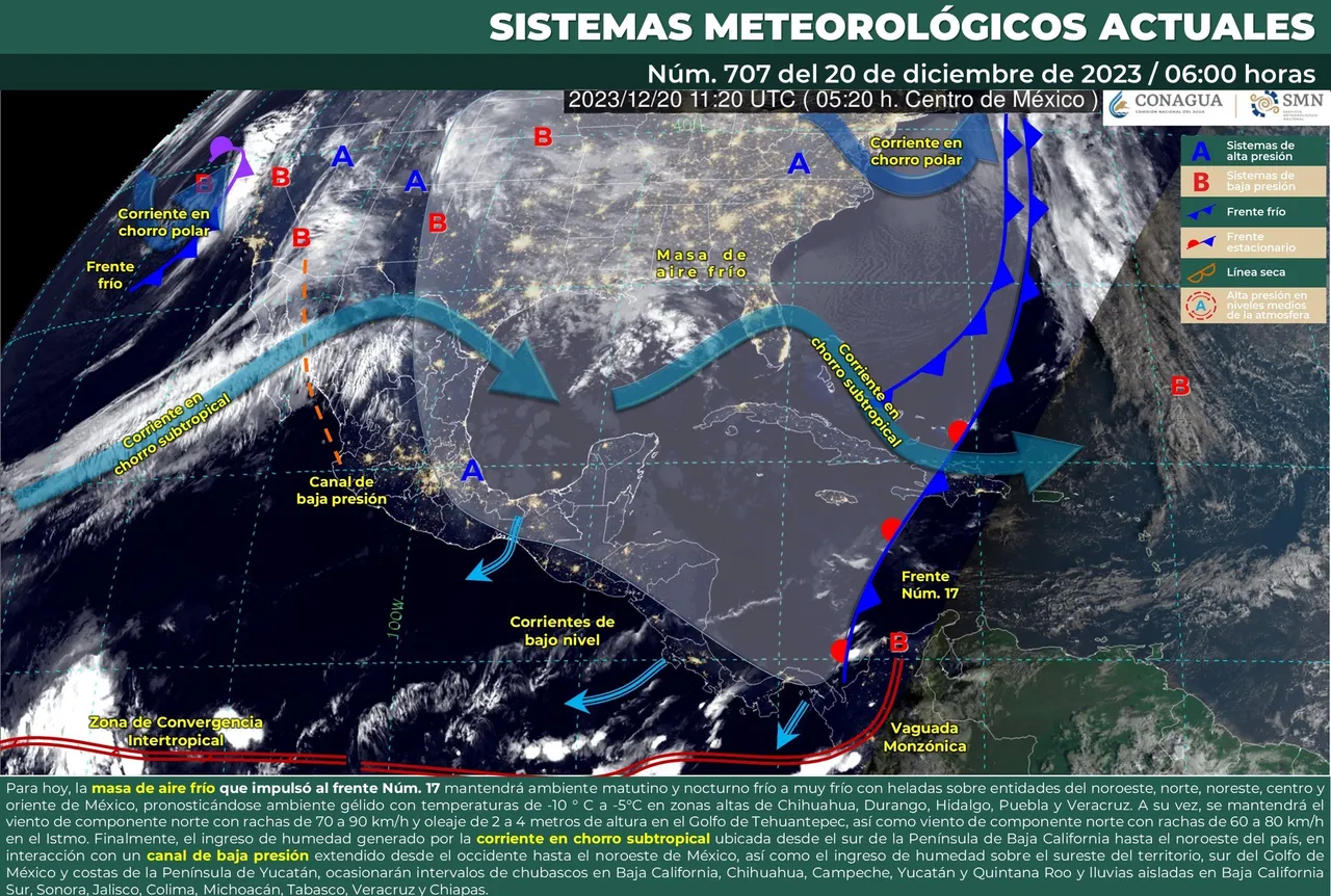 clima