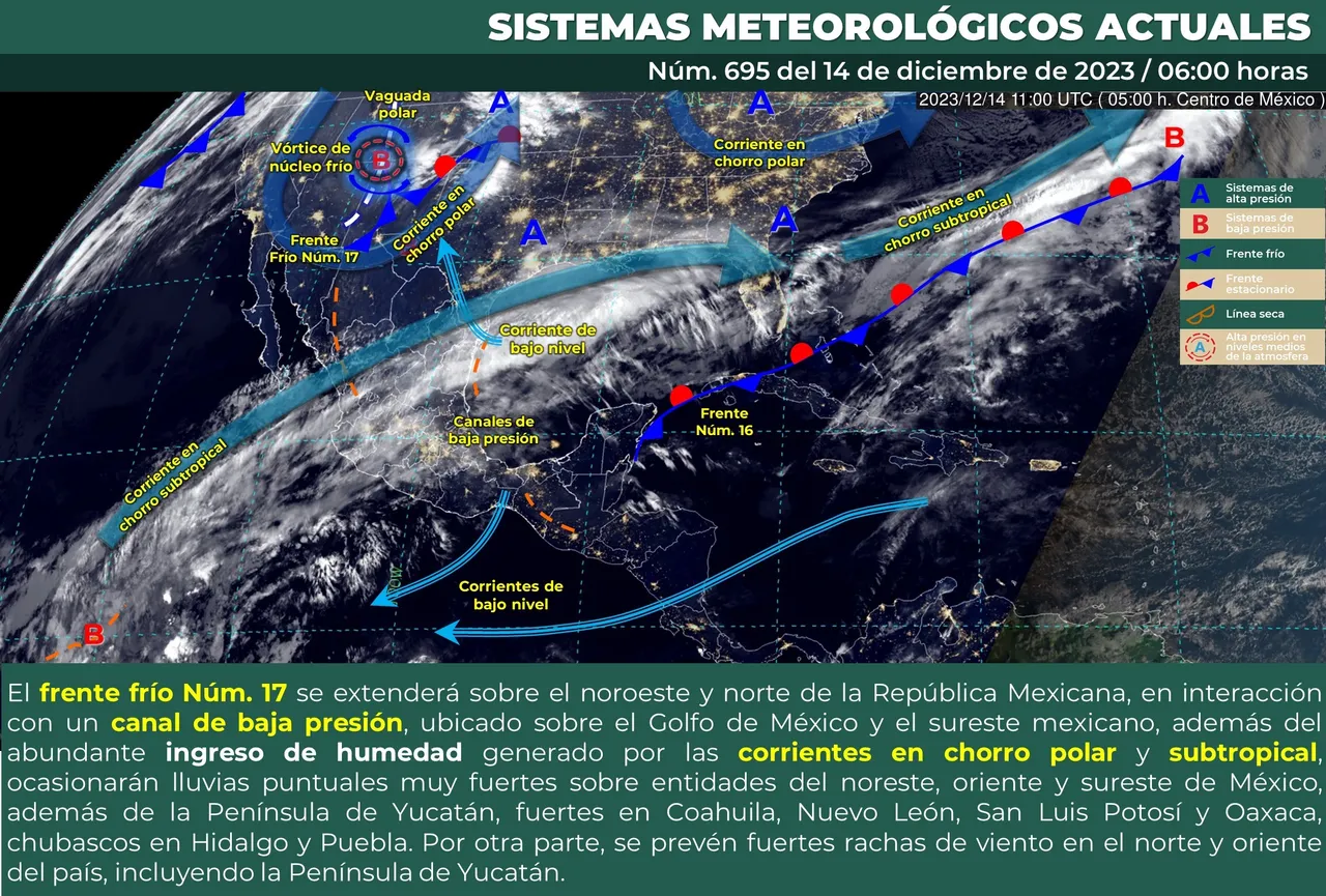 clima