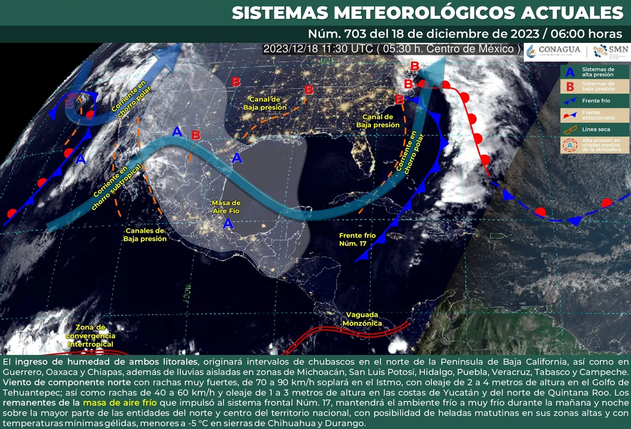 clima