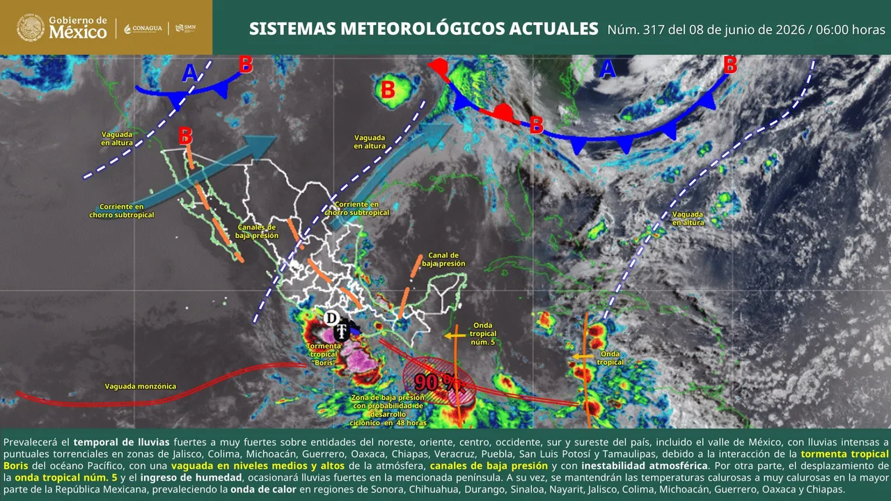 clima