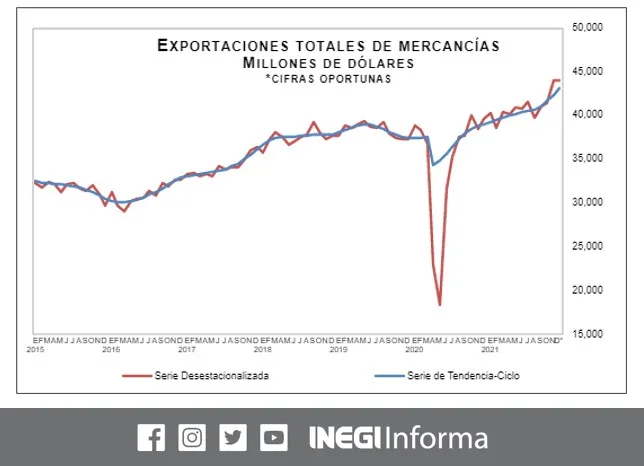 comercio