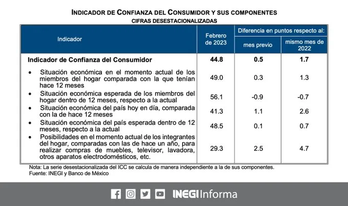 conafianza