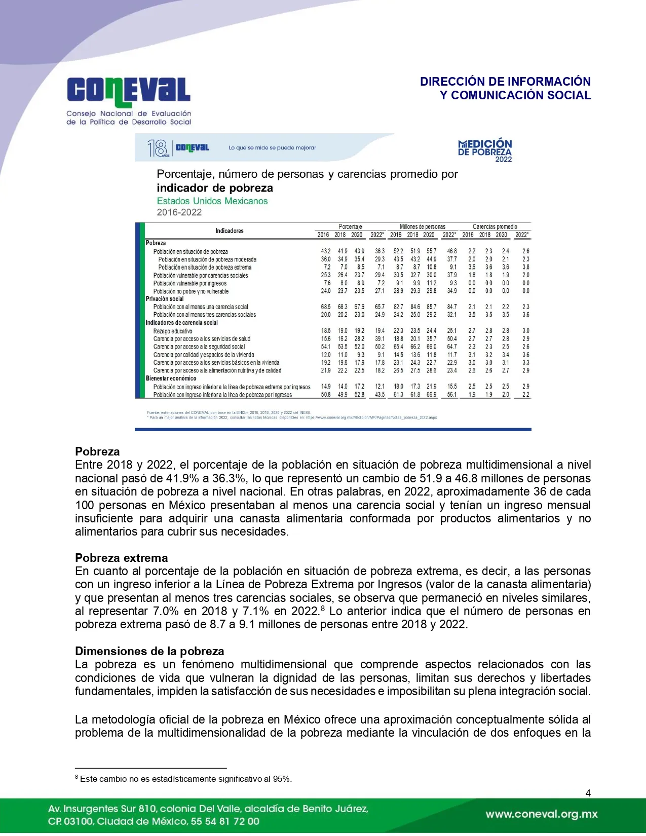 coneval