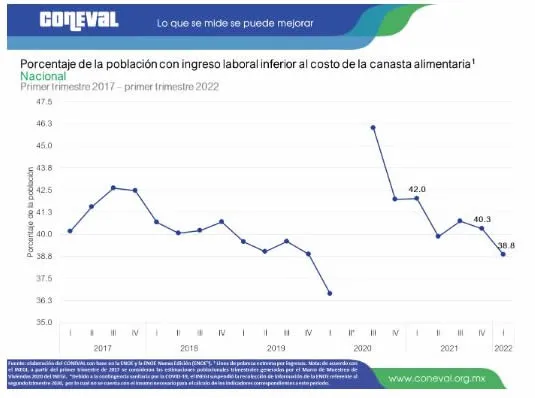 conevañ