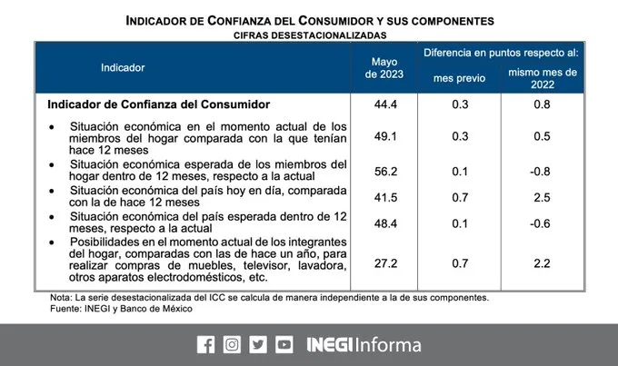 confianza