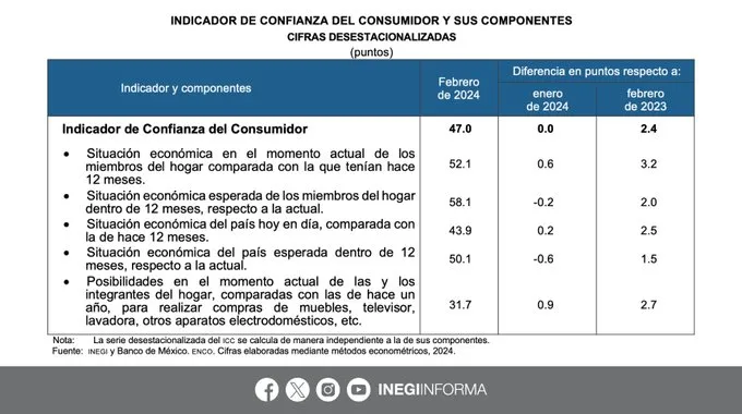 confianza-1