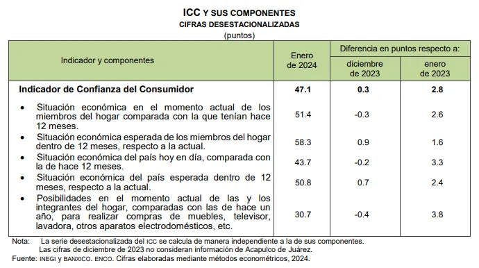 confianza