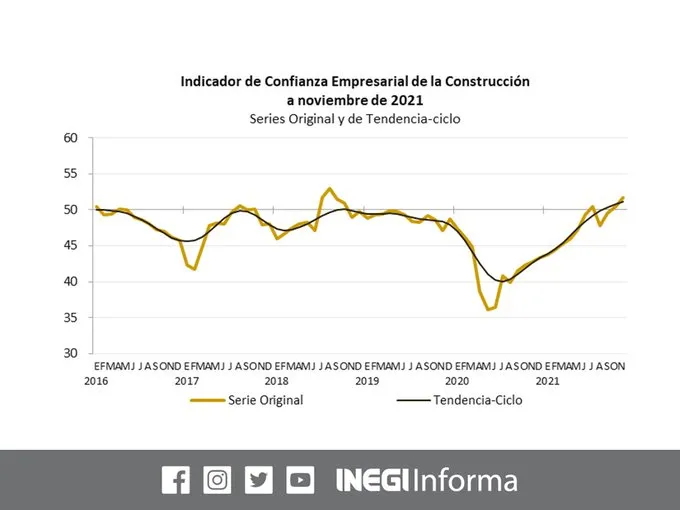 congianza