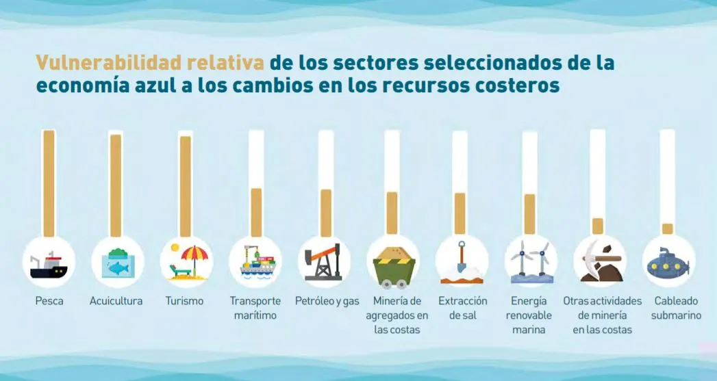 conomia