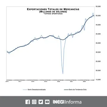 deficit comercial