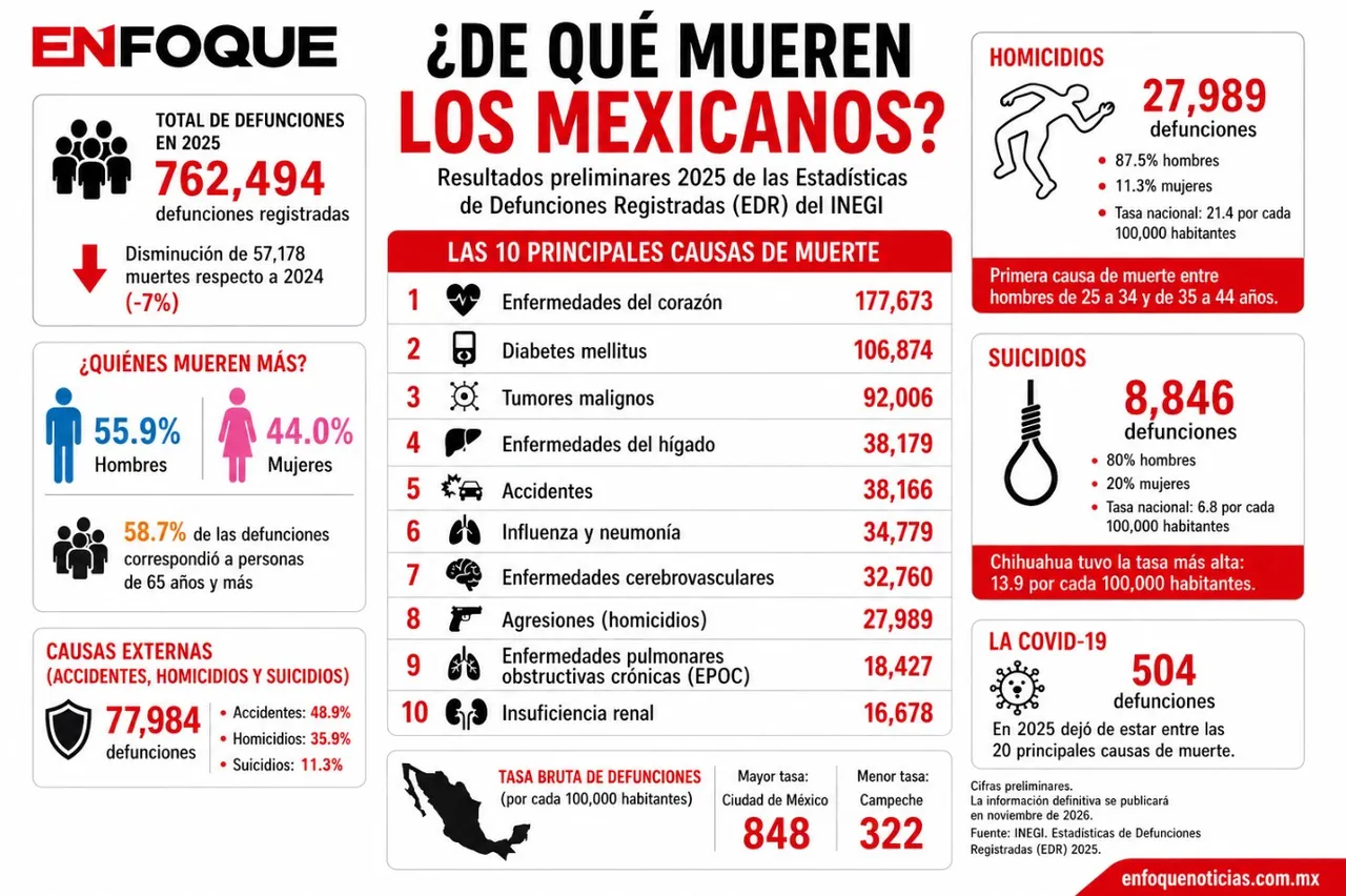 defunciones-inegi.jpg