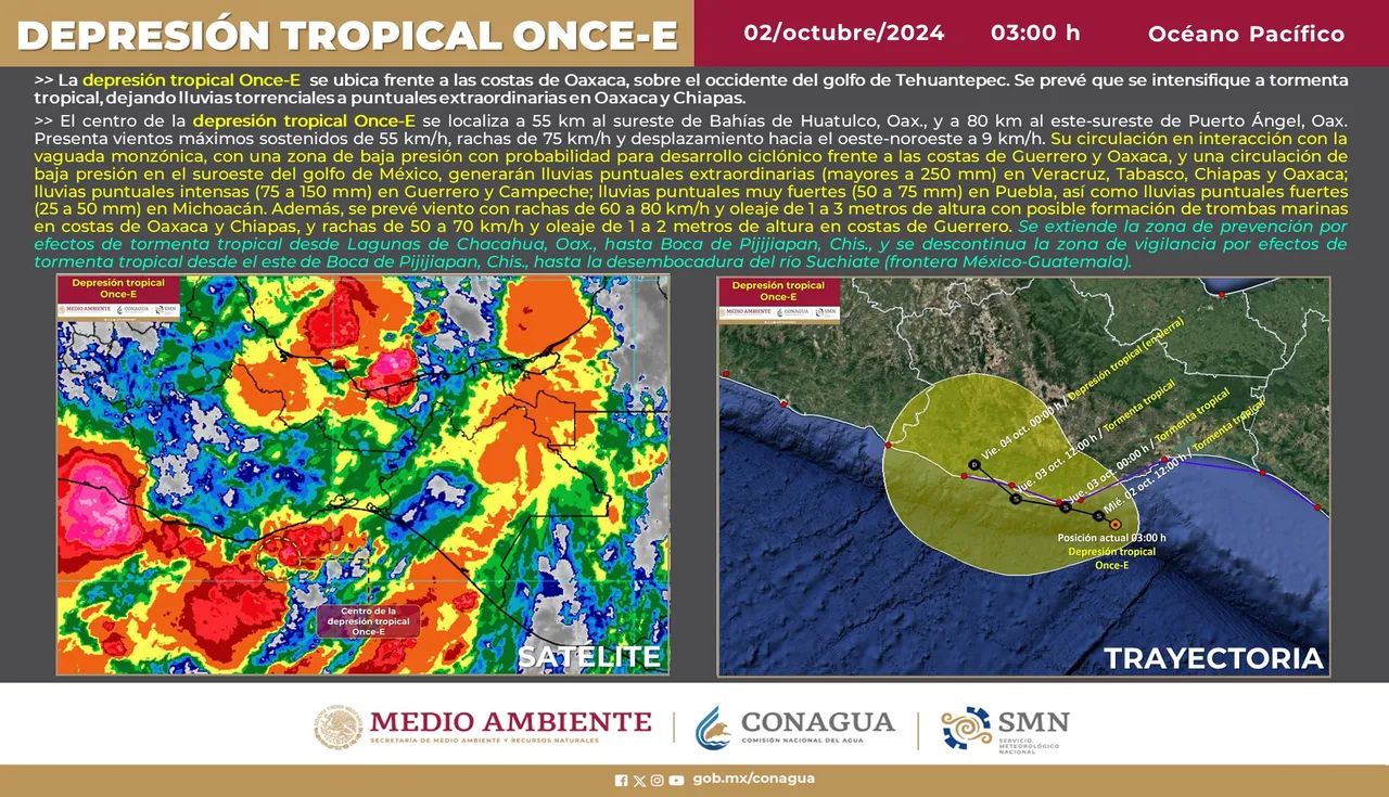 depresion tropical