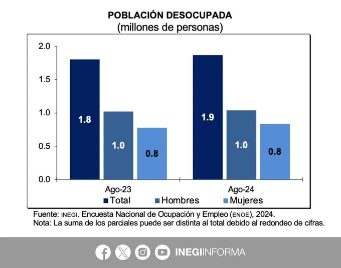 desocupada