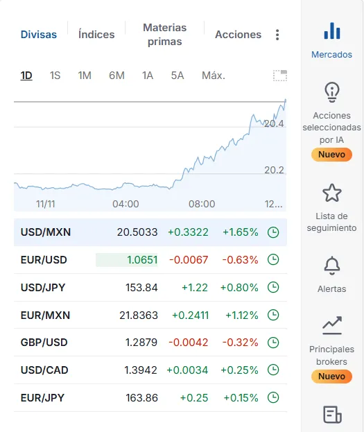 divisas