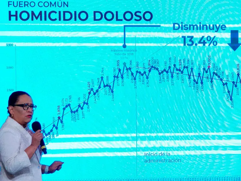 doloso