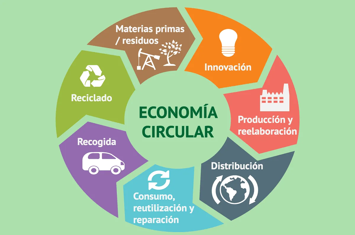 economia