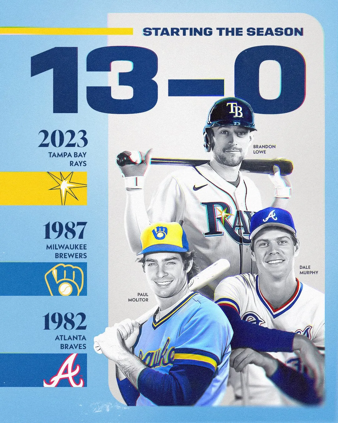 el 13