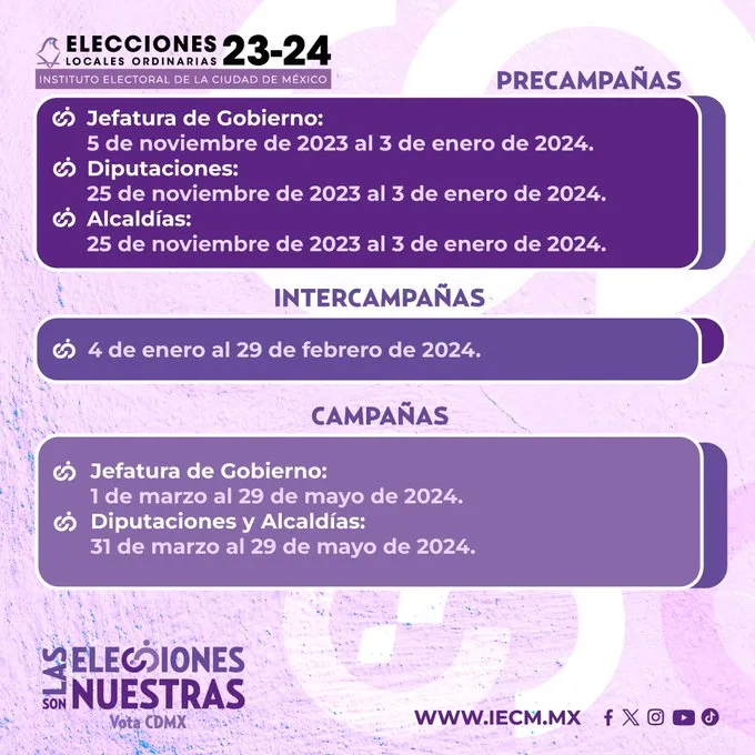 elecciones
