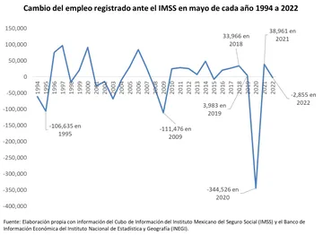 empleo