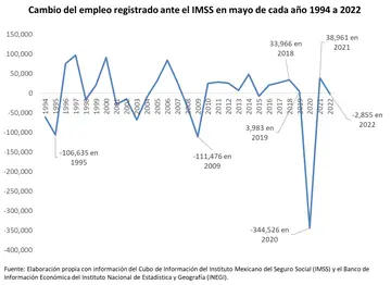 empleo