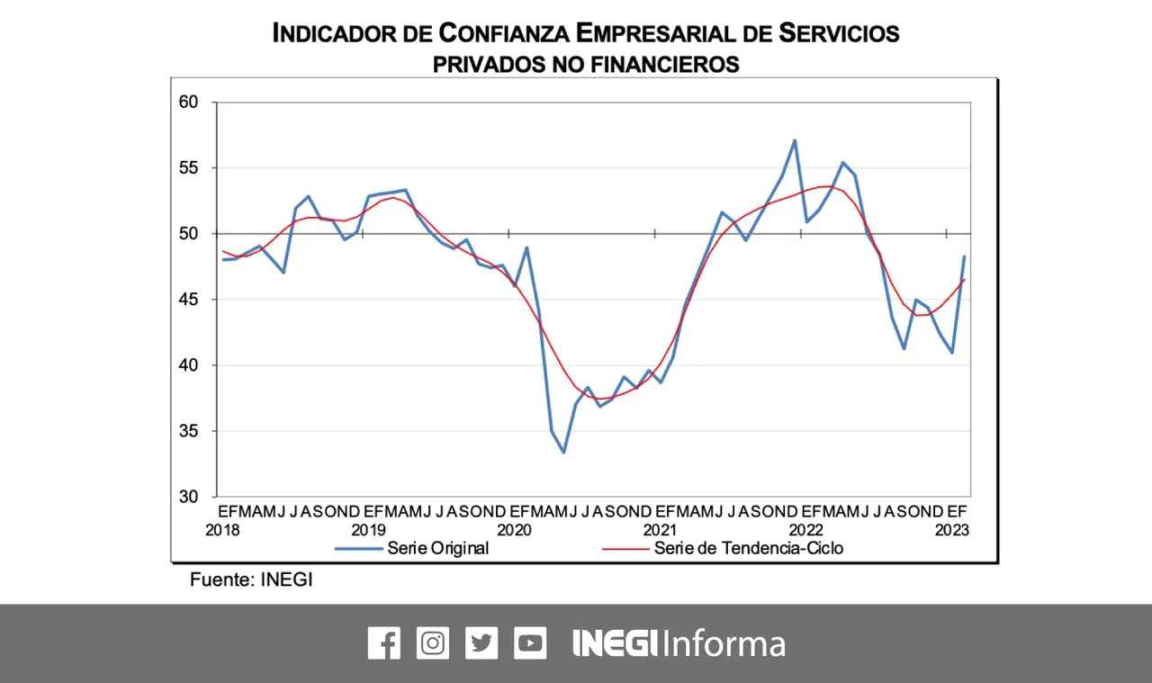 empresarial