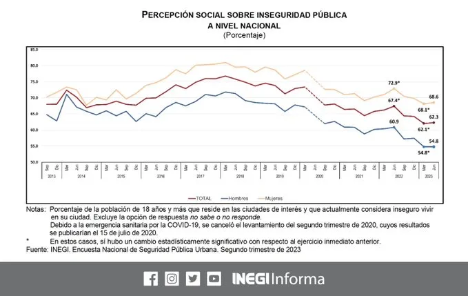encuesta