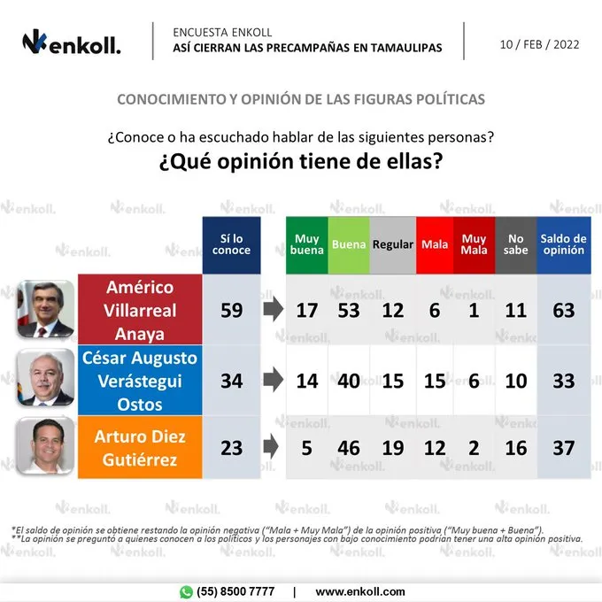 enkol