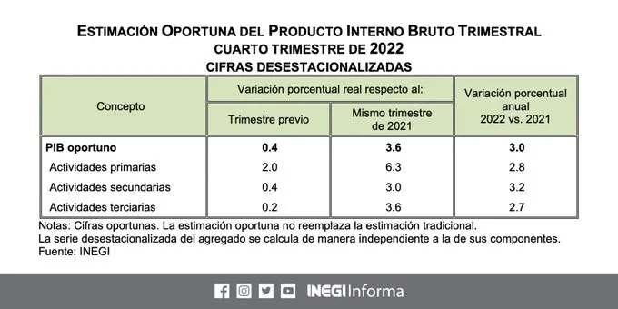 estimacion