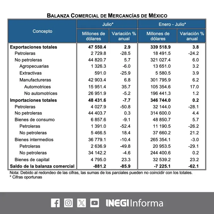 exportaciones