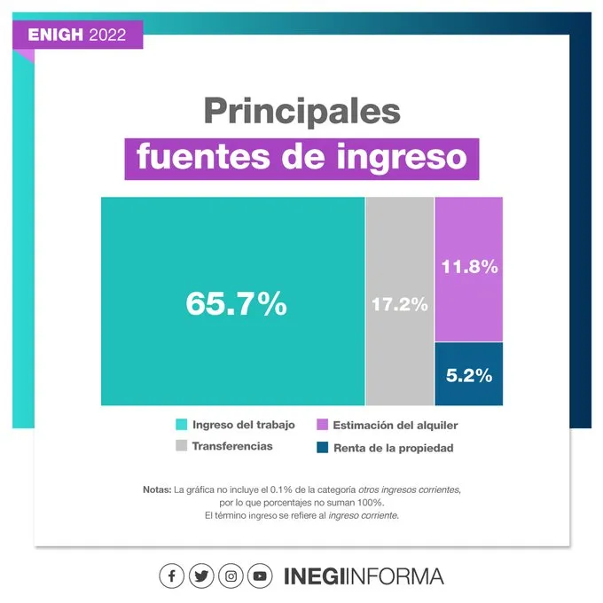 fuentes