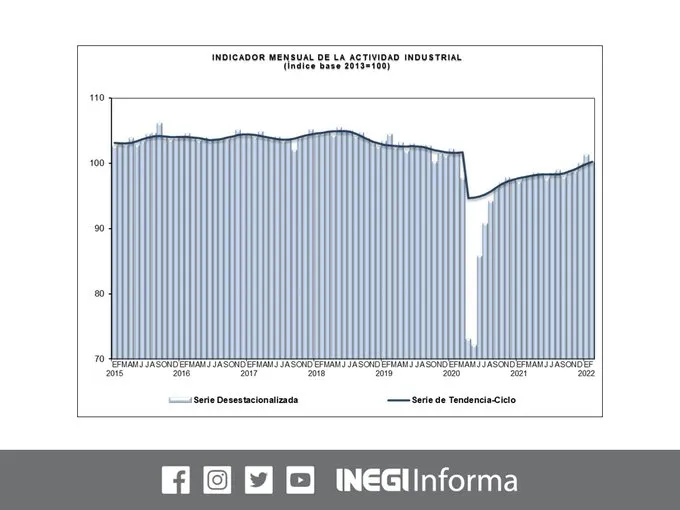 grafica