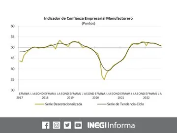grafica