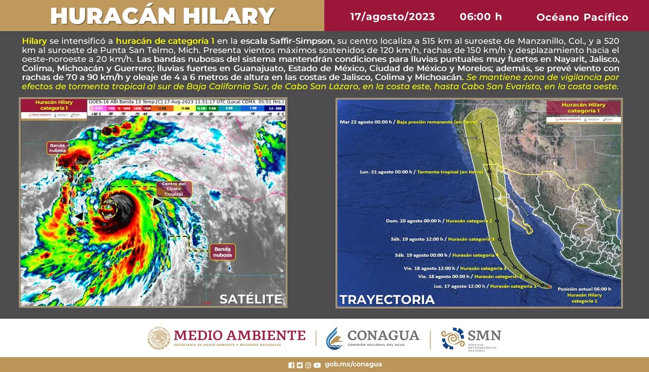 hilary