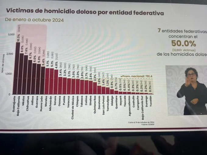 homicidios