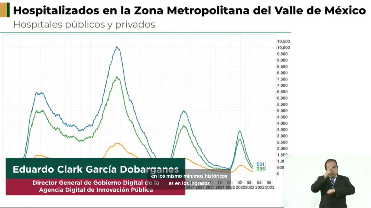 hospitalizados