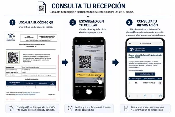 SCJN pone en marcha el Sistema Integral de Recepción Automatizada Judicial SIRAJ