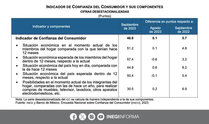 indicador