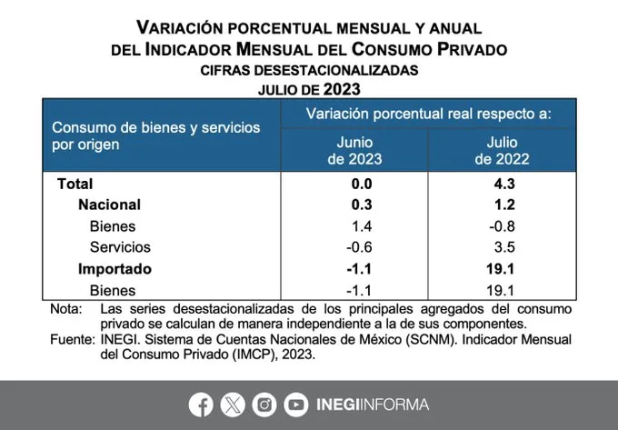 indicador