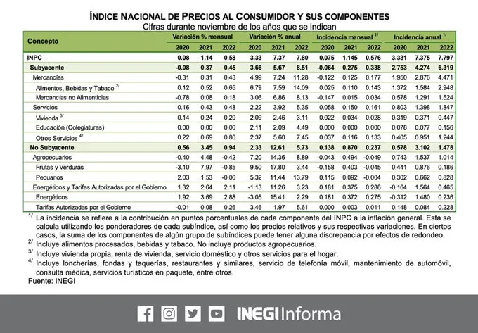indice