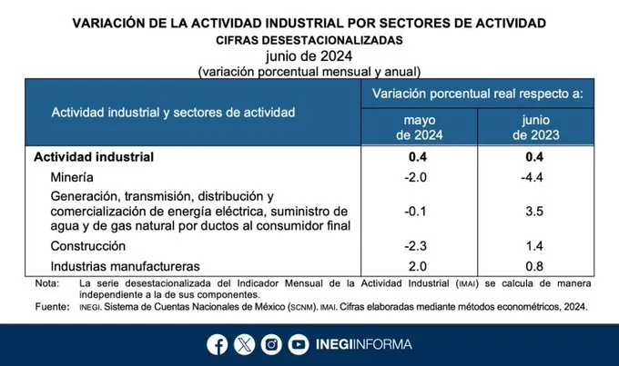 industrial