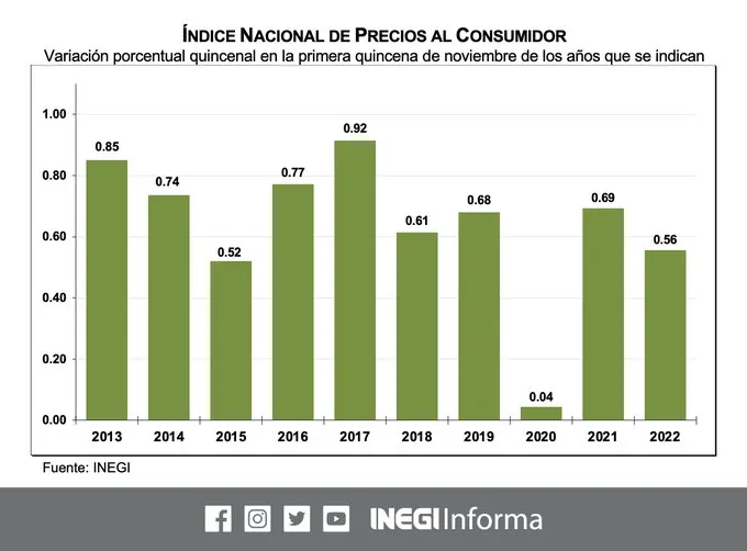 inegi
