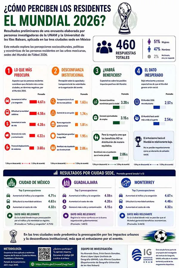 infografia
