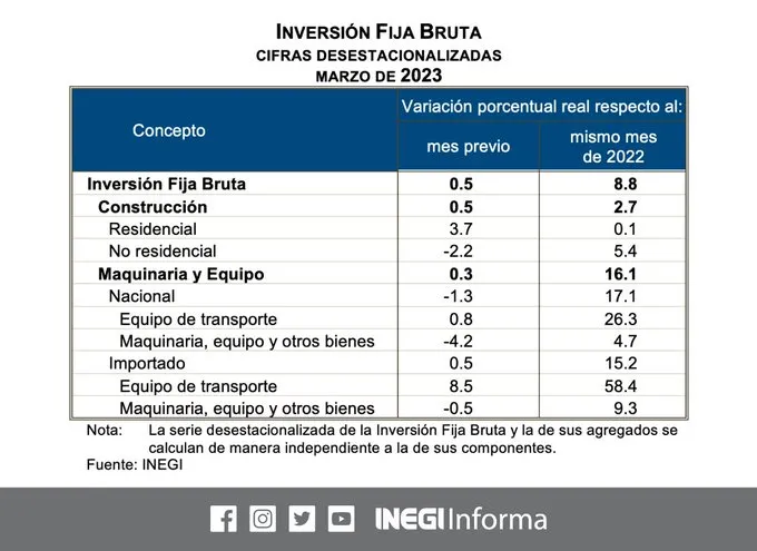 invesion