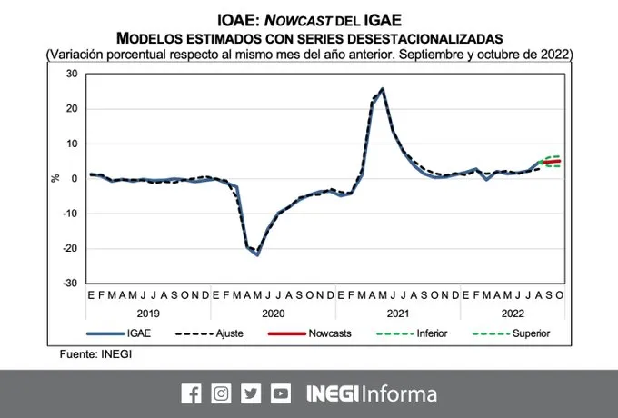 ioae